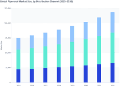 Global Piperonal Market: Dominance Strengthened by Distributor & Wholesaler Channels