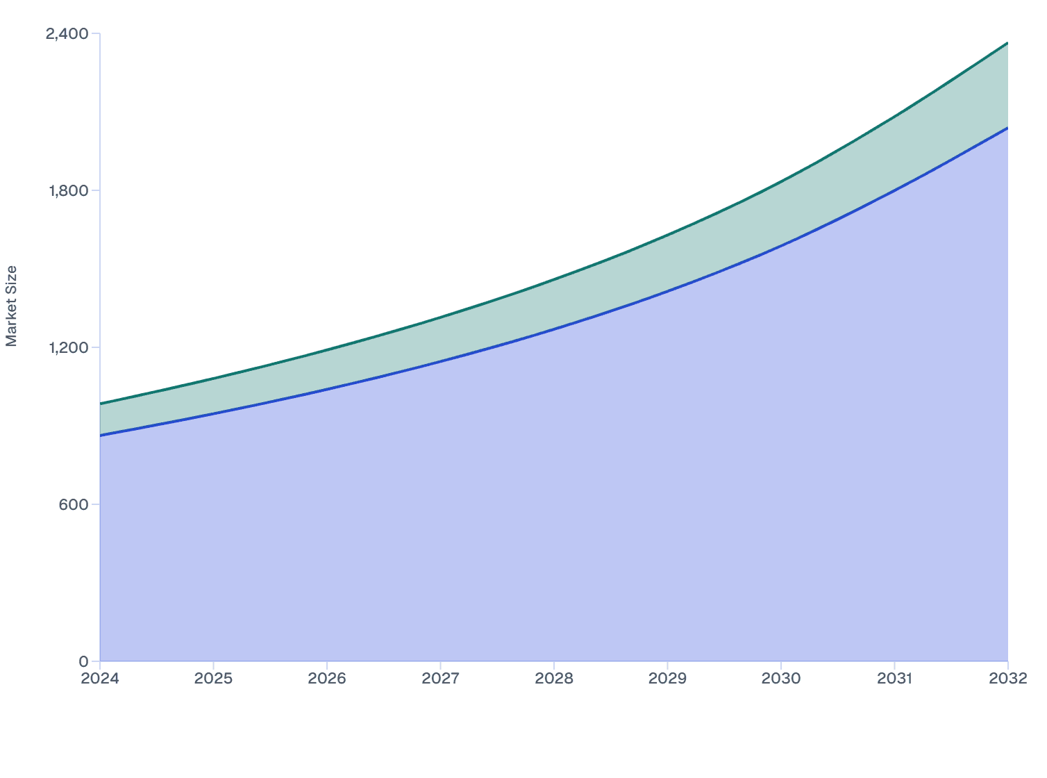 Global Skin Booster Market Expansion by Key Ingredients (2024–2032)