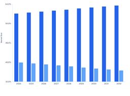 Global Skin Booster Growth Fuelled by Medspa Expansion, 2024–2032