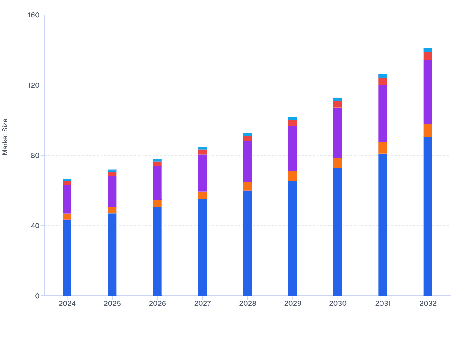 Canada Skin Boosters Market by Ingredient: Hyaluronic Acid Leads the Formulation Mix (2024–2032)
