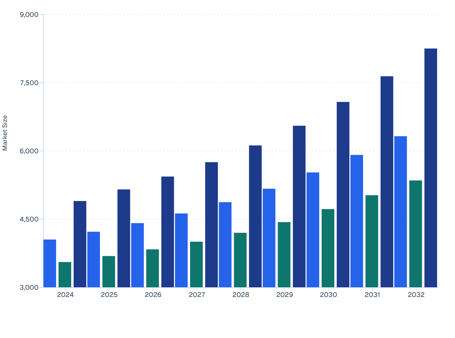 Fastest-Growing Top 3 Regions in Programmable Logic Controller Market (2024–2032)