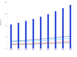 Precision Engineering to Drive Nanoprobe Market Expansion with Strong Annual Growth