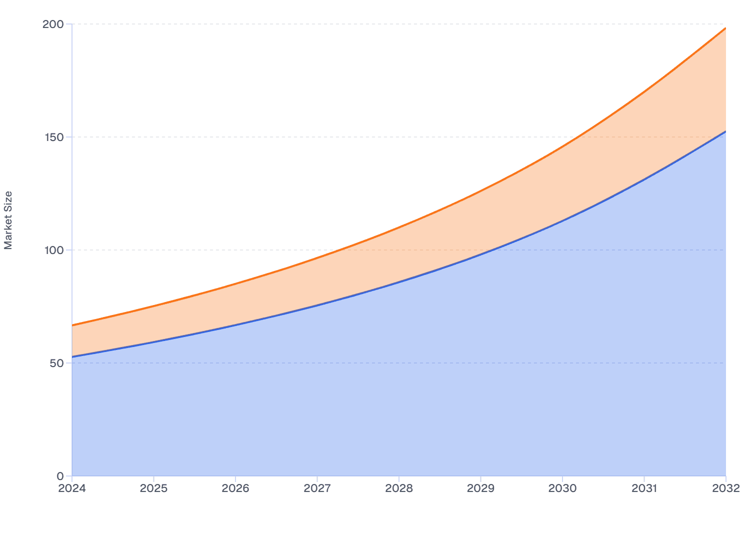 China Skin Booster Market Size: Female vs Male Analysis (2024–2032)