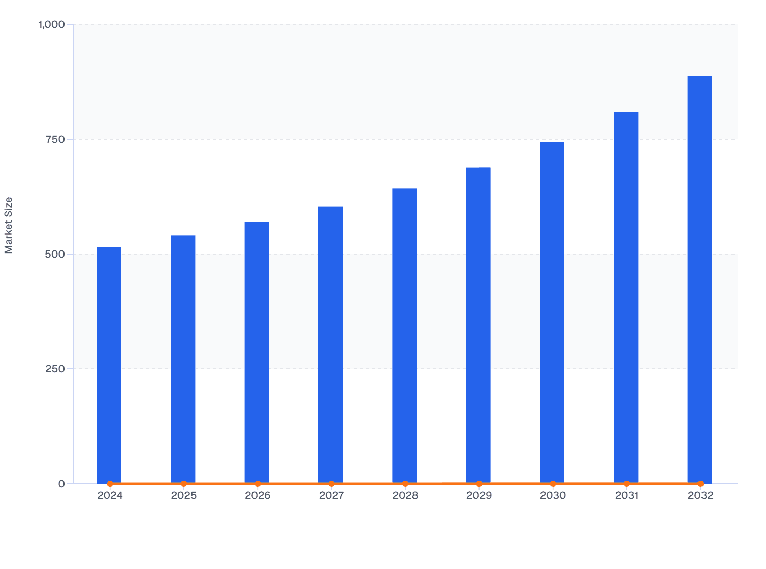 North America Magnesium Supplement Market Size, by Capsule Form (2024–2032)