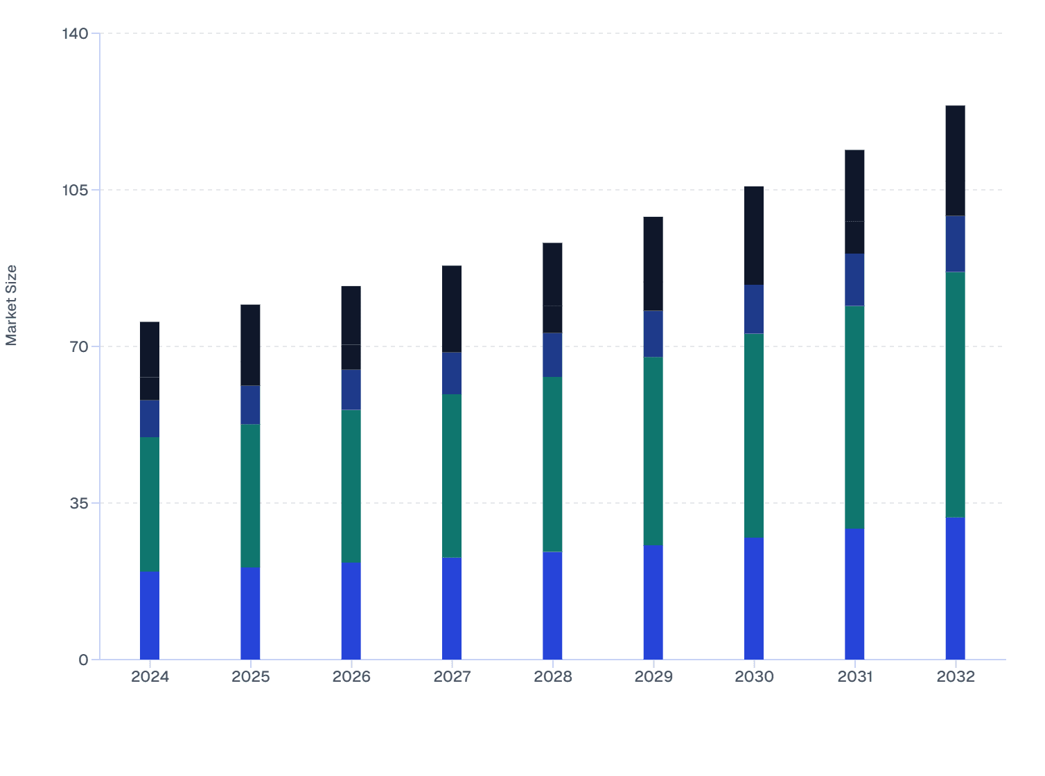 MEA Nanoprobe Market : Country-wise Analysis (2024-2032)