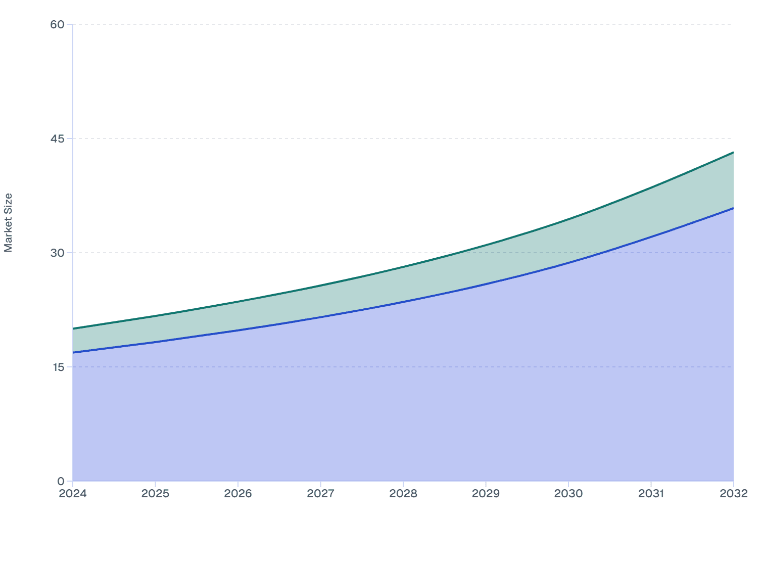 Australia Skin Booster Market by Gender, 2024–2032