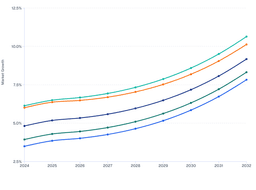 Antivirals and Corticosteroids to Drive Veterinary Ocular Medicine Market Growth