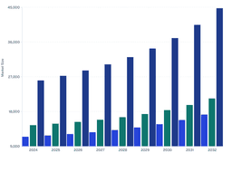 Fastest-Growing Regions in the Piperonyl Butoxide (PBO) Market (2024–2032)