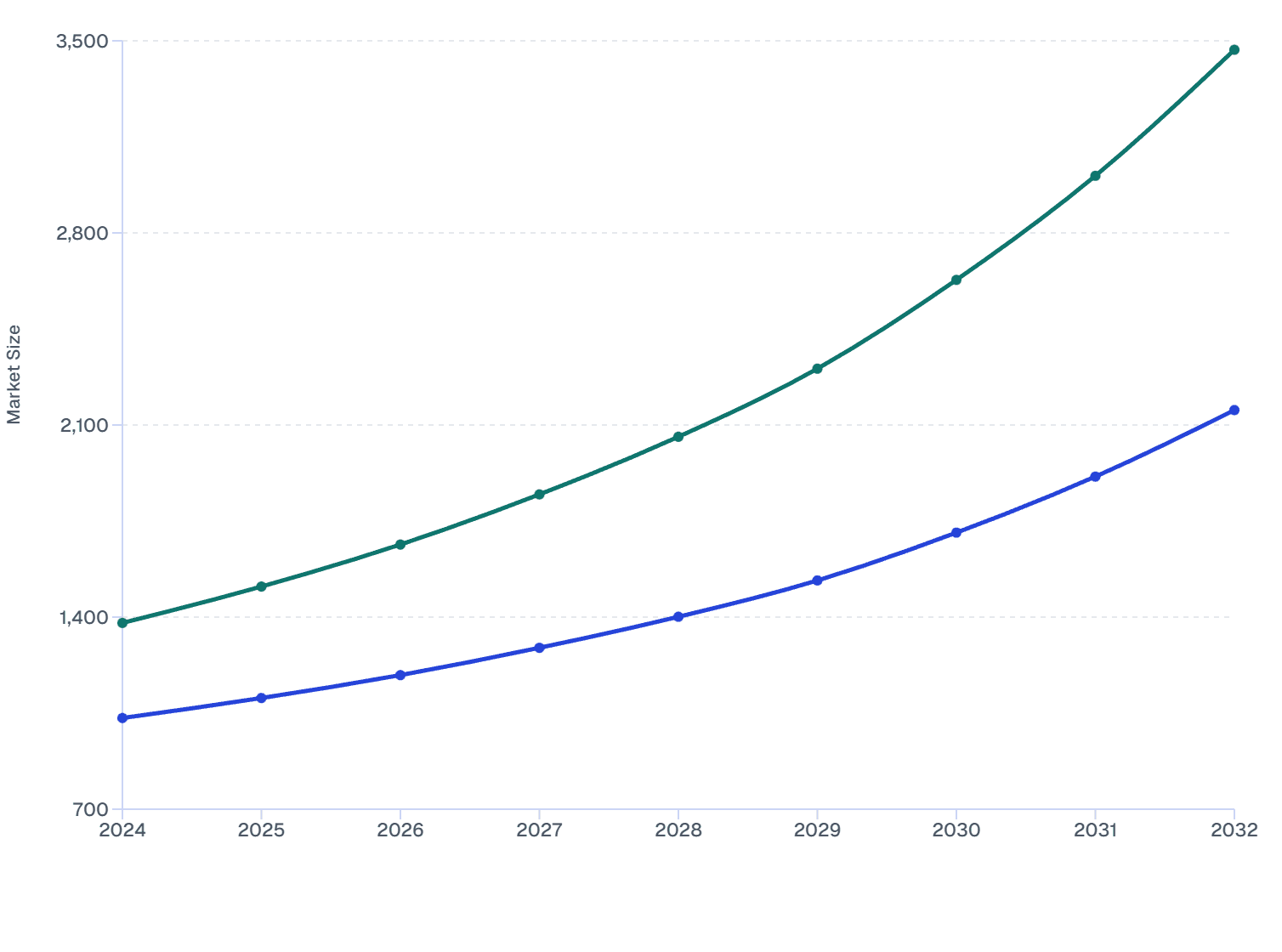Comparative Analysis of India & Japan Protein Drink Market (2024–2032)