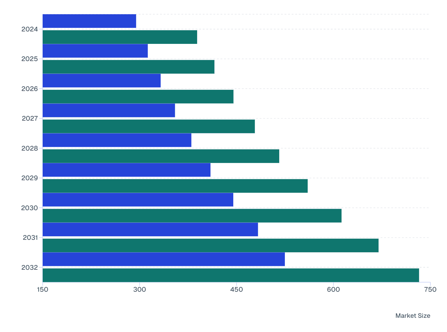 Europe vs North America: Global Oligonucleotide Synthesis Market (2024-2032)