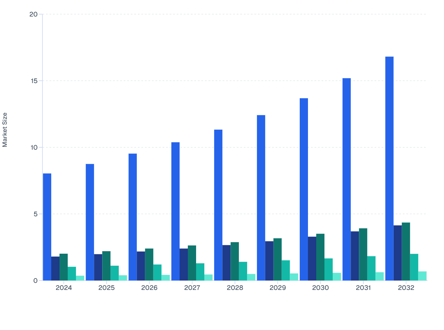 Argentina Skin Booster Market Size by Ingredient, 2024–2032