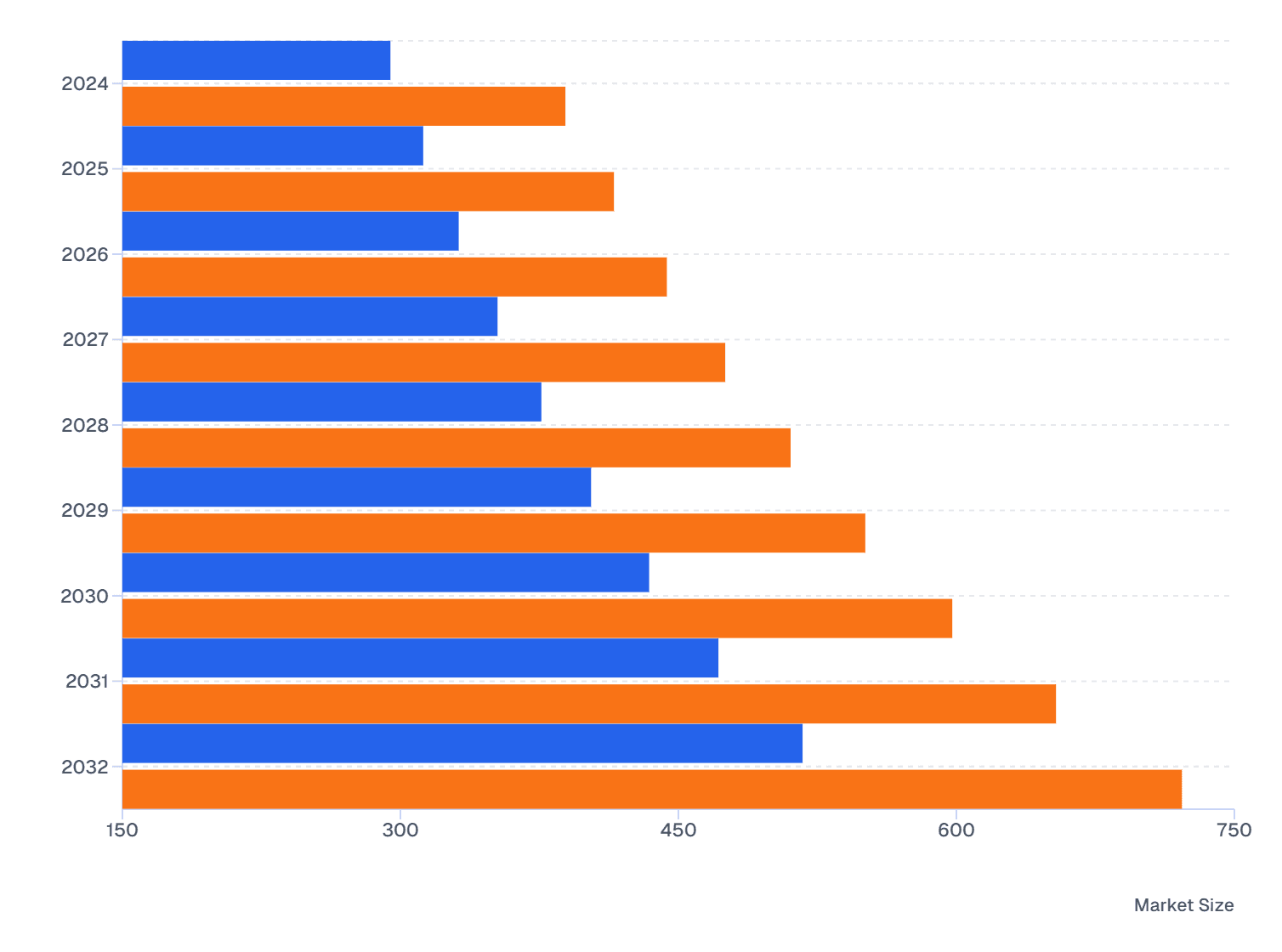 Europe vs North America : Global Nanoprobe Market (2024-2032)