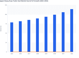 Expanding commercial vehicle use to lift Japan Heavy Duty Trailer Axel Market revenue