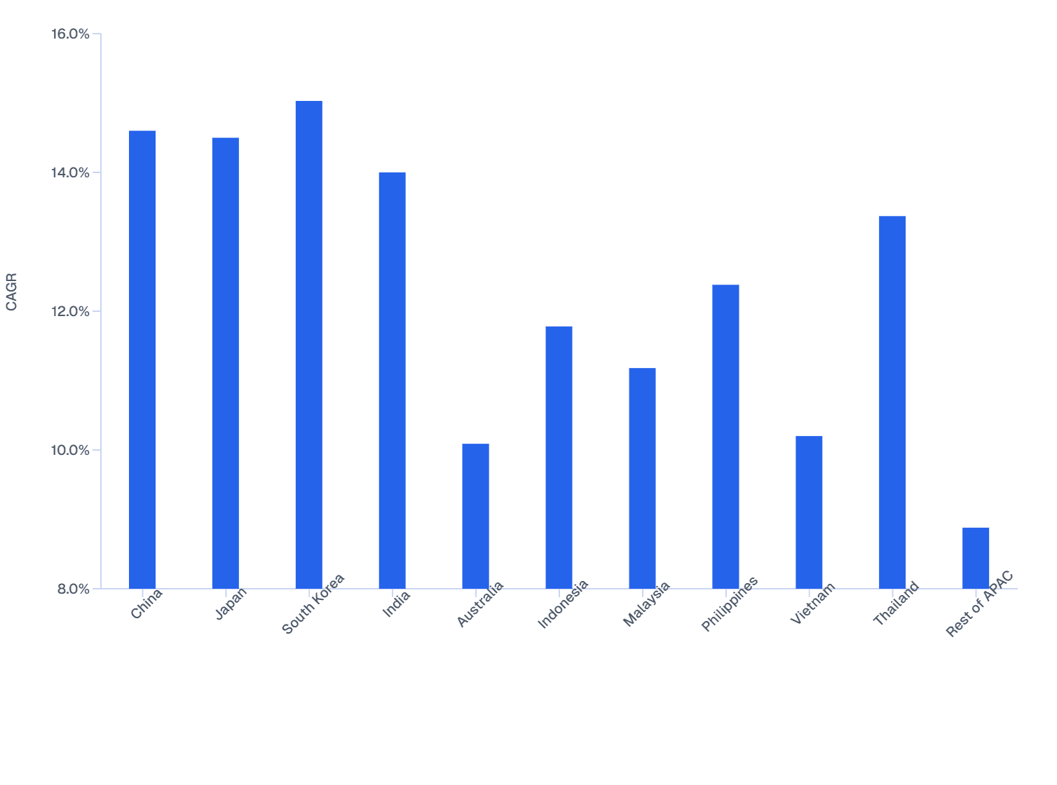 APAC Skin Booster Market 2024–2032: Regional CAGR Comparison