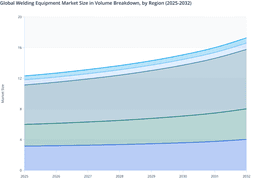 Regional Production Trends in the Global Welding Equipment Market