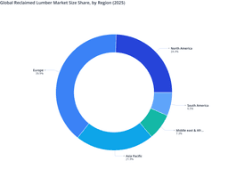Regional Distribution Patterns in the Global Reclaimed Lumber Market