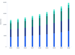 North America, Europe, and Asia Pacific to Drive Global Magnesium Supplement Market Growth Through 2032