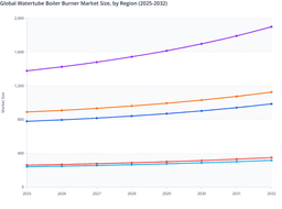 Infrastructure Industrialization to Boost Asia Pacific Leadership in the Watertube Boiler Burner Market