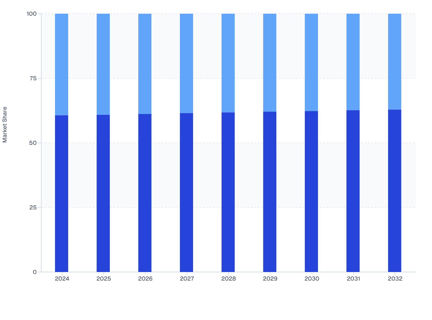 Global Skin Booster Market Share: Mesotherapy vs. Micro-Needle (2024–2032)