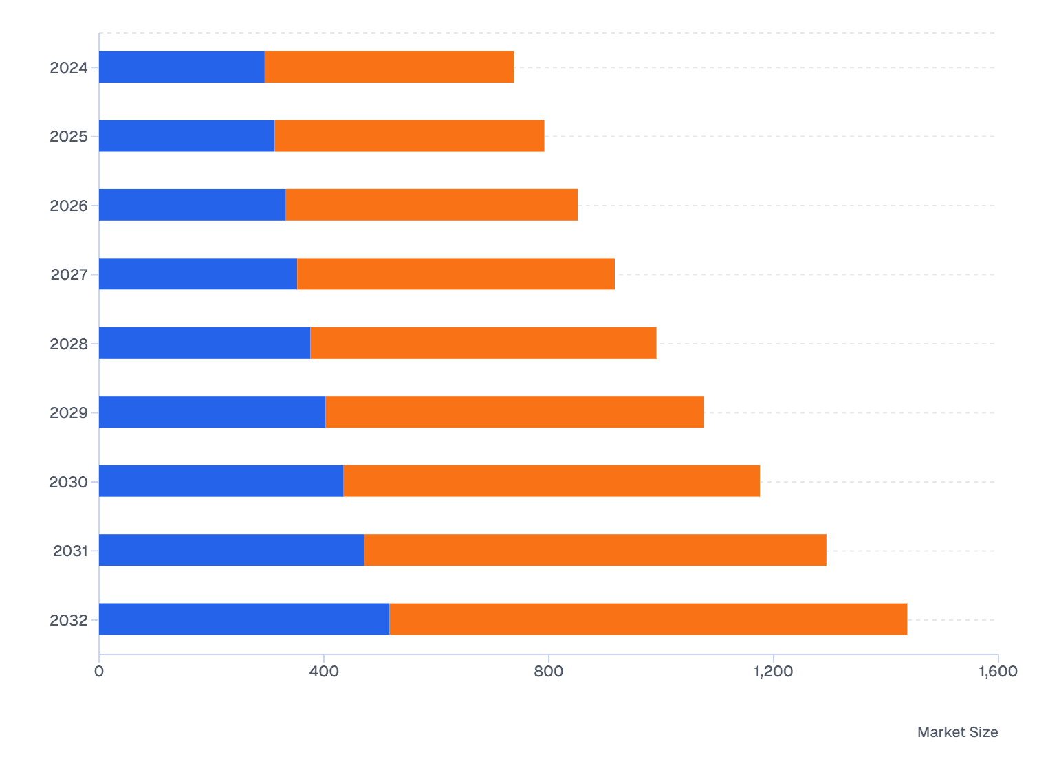 Europe vs APAC: Global Nanoprobe Market (2024-2032)