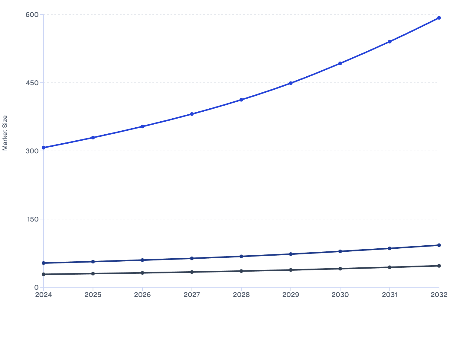 North America Nanoprobe Market: Country-wise Breakdown (2024-2032)