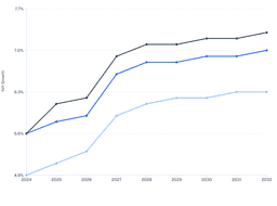 Emerging Regional Leaders to Drive the Underground Drilling Rig Market Growth (2024–2032)