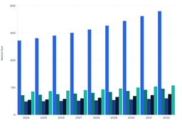 Brazil to Drive the Europe Programmable Logic Controller Market growth (2024-2032)