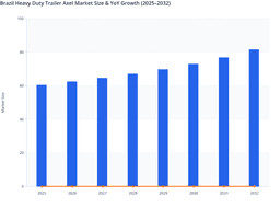 Industrial transport improvements to Boost Brazil Heavy Duty Trailer Axel Market value