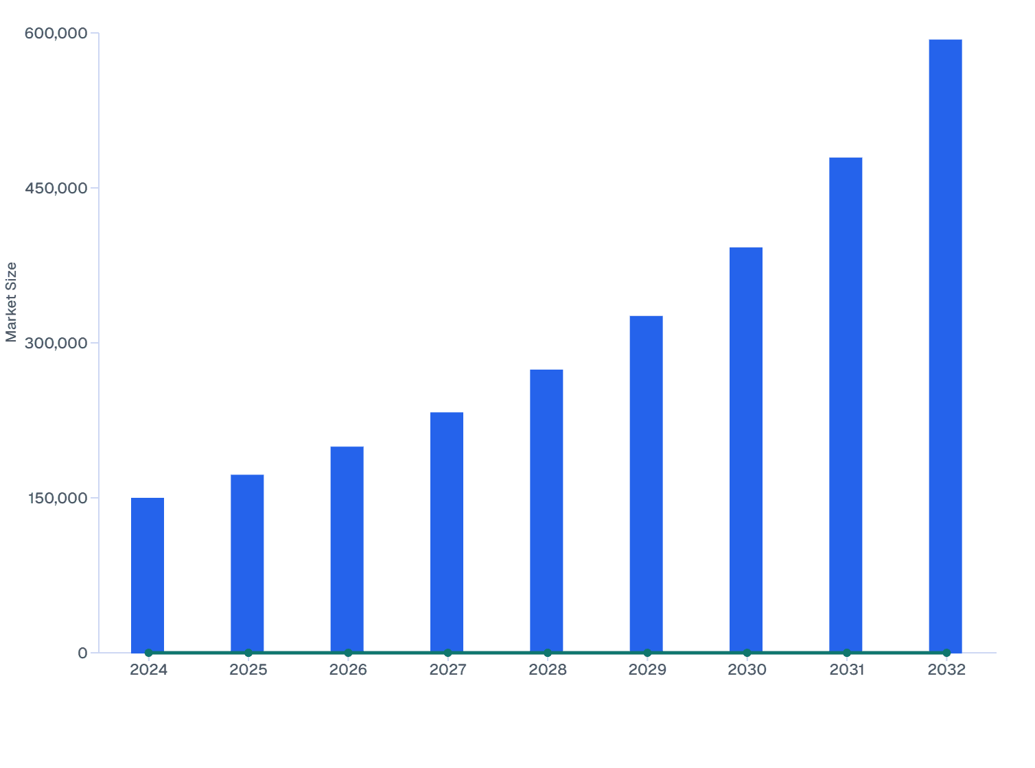 Global 3D Display Market Size & YoY Growth (2024–2032)