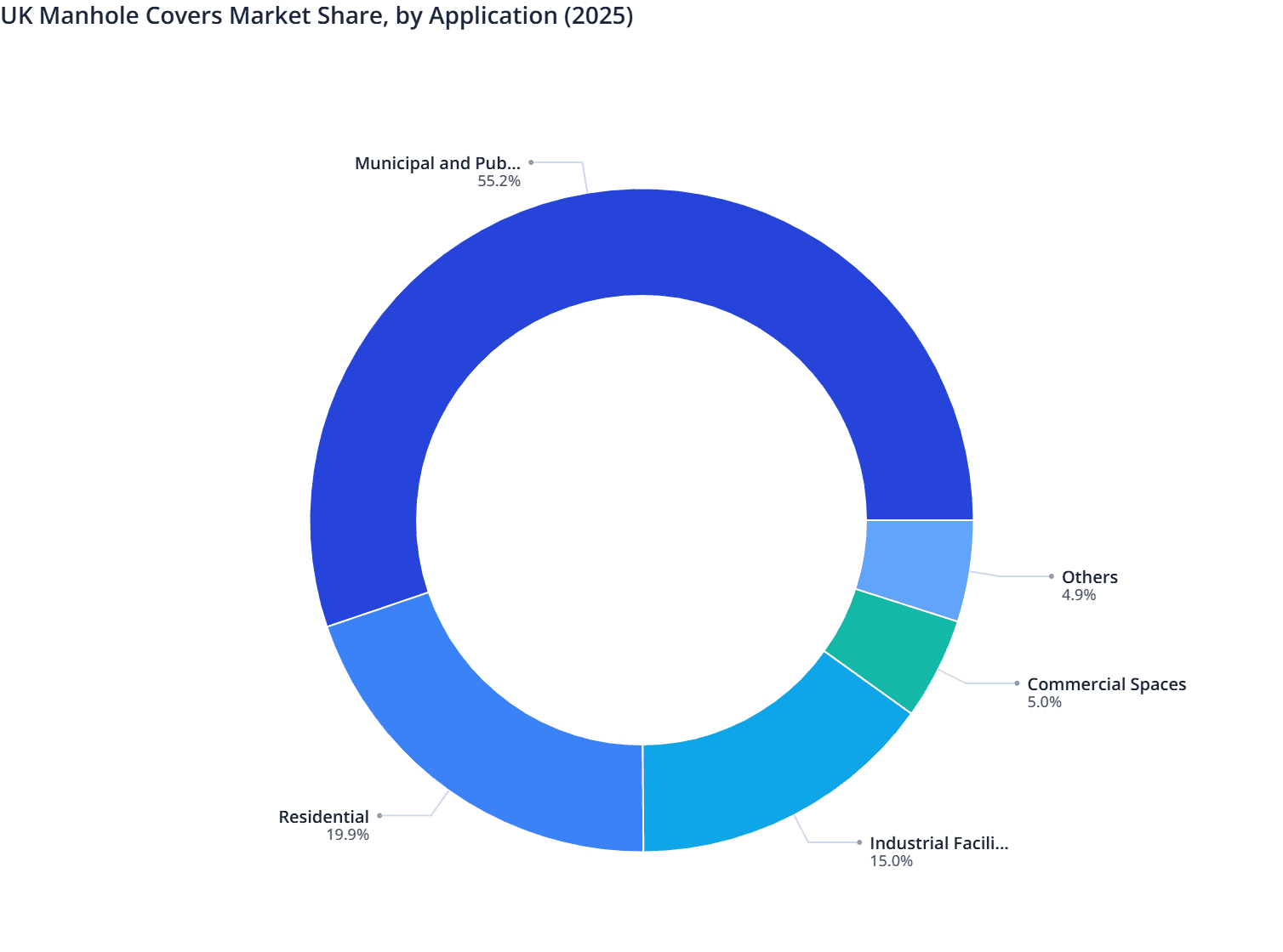 UK Manhole Covers Market Share, by Application (2025)