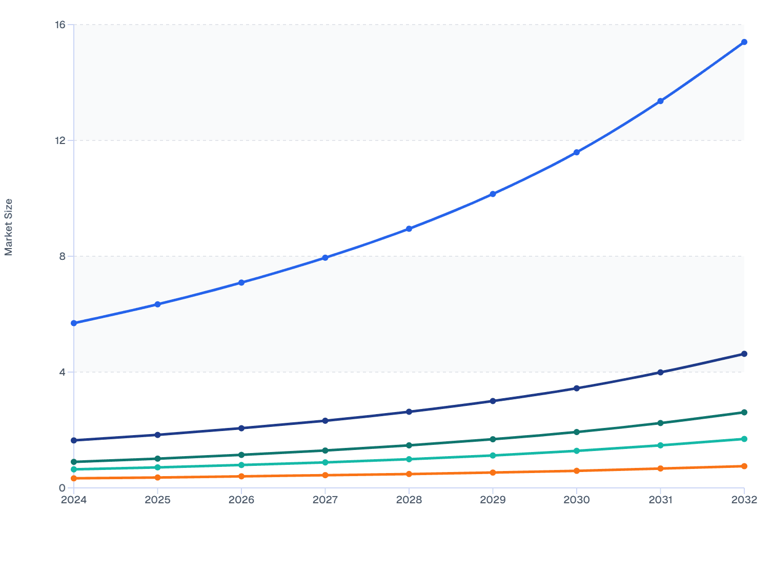 Thailand Skin Booster Market by Ingredient (2024–2032) | Growth, Trends & Forecast