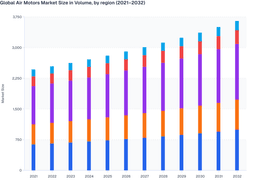 Energy-Efficient Technologies to Create New Growth Opportunities in the Global Air Motors Market