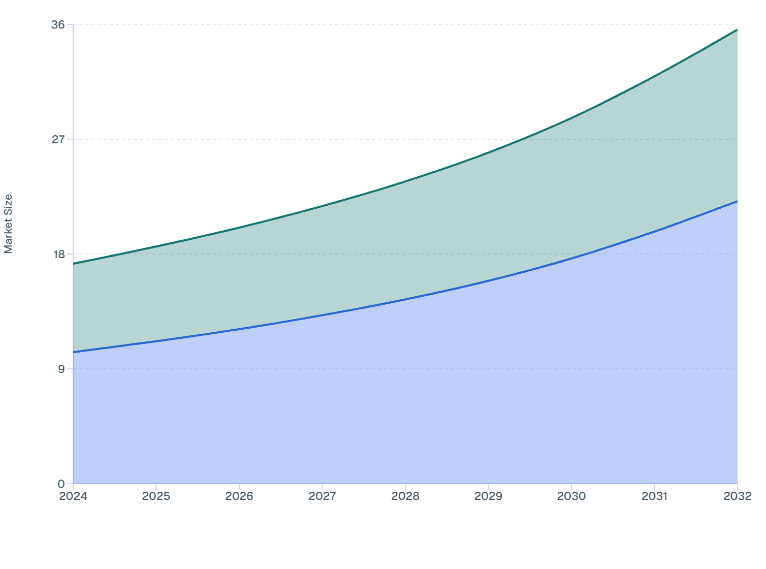 Turkey Skin Booster Market Size by End User, 2024–2032