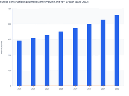 Infrastructure Modernization and Sustainable Construction to Drive Europe Equipment Volume Growth