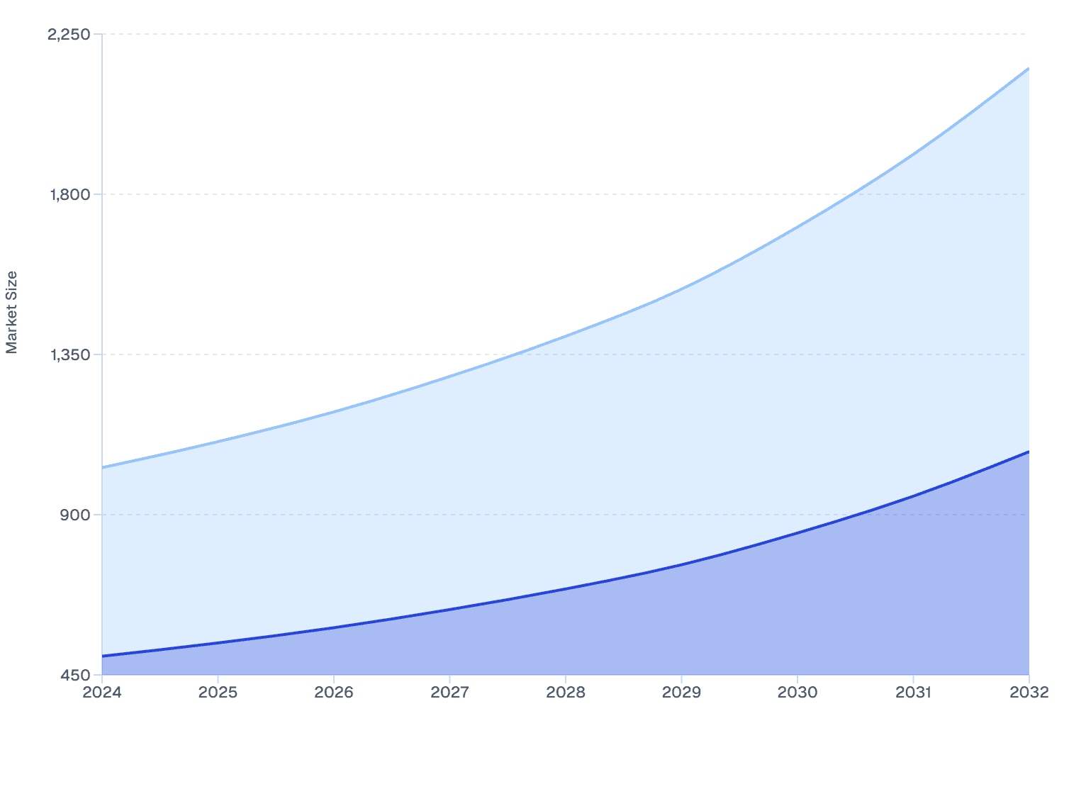 India vs Australia: Asia Pacific Protein Drink Market Growth (2024–2032)