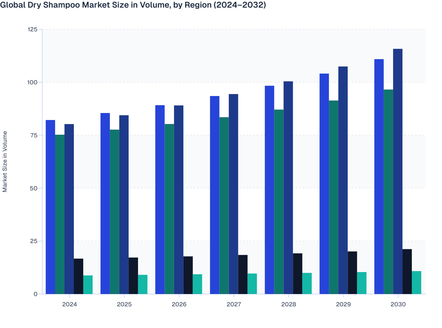 Global Dry Shampoo Market Size in Volume, by Region (2024–2030)