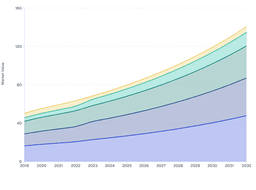 Global Bicycle Market by Product Type: Future Growth and Trends (2019-2032)
