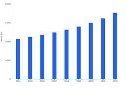 Accelerating Growth in the Global Aircraft Wheels & Brakes Market (2024–2032)