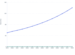 Global Bicycle Market Size with Yearly Growth Analysis (2019–2032)