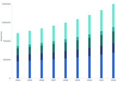 Antibiotics and Corticosteroids Lead the Growth of the Veterinary Ocular Medicine Market